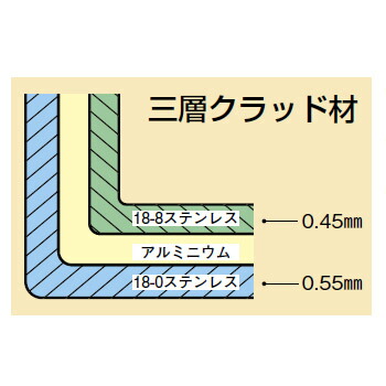 EBM ビストロ 三層クラッド 浅型片手鍋 27cm 蓋無 :20230709085037