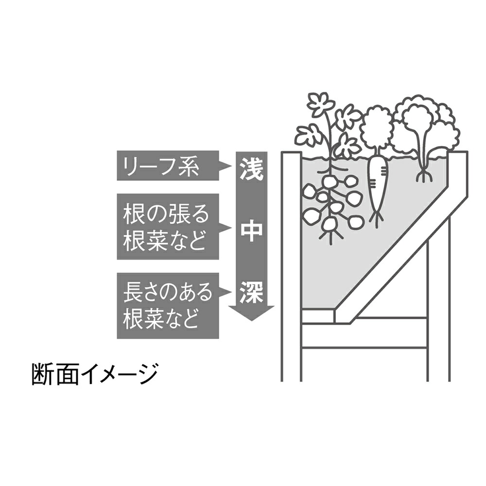 格安人気 ガーデニング フラワー ガーデニング用品 エクステリア プランター 鉢 フラワースタンド オリジナルカラー菜園プランター ベジトラグ L G103 Thebodyspecialist Nl