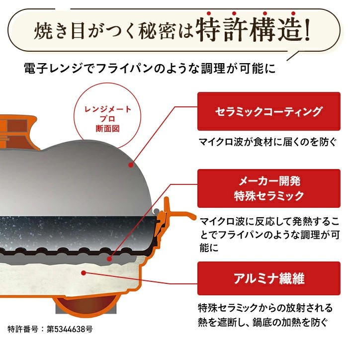 フジテレビ ノンストップ いいものプレミアム 電子レンジ 調理器具