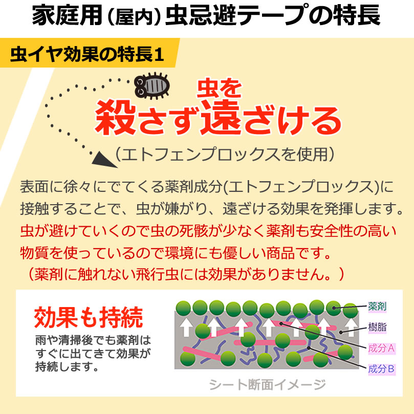 楽天市場 虫のイヤがるテープ家庭用 虫よけ 網戸 玄関ドア ベランダ 排水溝 防虫 ムシよけ 対策テープ ダイオ 代引き対象 ダイオeショップ 楽天市場店