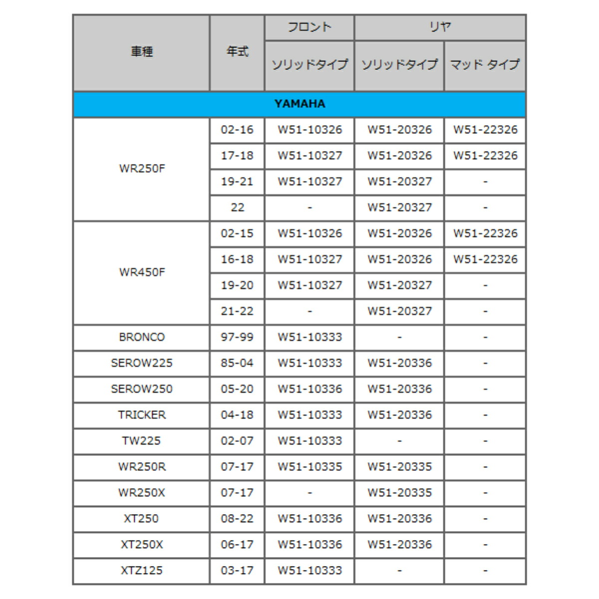 2021年最新入荷 Z-Wheel ジグラムローター リア ソリッドタイプ  KDX125SR'90-99,KDX200R'95-06,KDX200SR'90-93,KDX220R'94-05,KDX220SR'94-99,KDX250R  SR'91-94,KLX250 SR ES'98-07,D-TRACKER'98-07,250SB'02-06 www.viksjoen.no