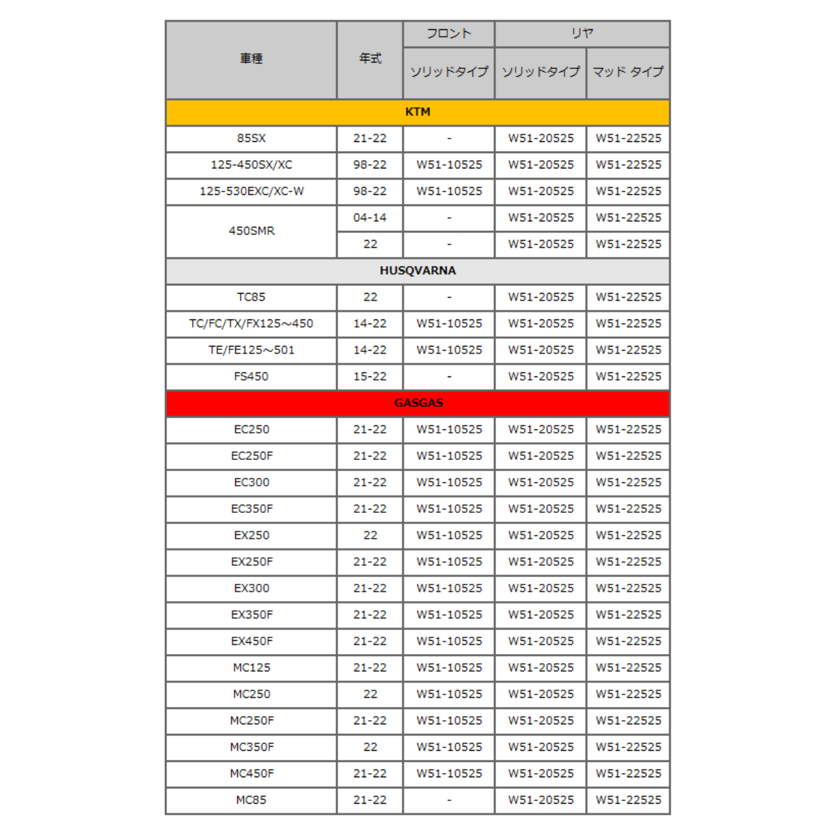 2021年最新入荷 Z-Wheel ジグラムローター リア ソリッドタイプ KDX125SR'90-99,KDX200R'95-06,KDX200SR '90-93,KDX220R'94-05,KDX220SR'94-99,KDX250R SR'91-94,KLX250 SR ES'98-07,D-TRACKER'98-07,250SB'02-06  www.viksjoen.no