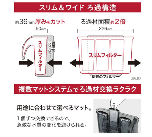 楽天市場 Gex スリムフィルターm 専用ろ過材3コ付 淡水海水両用 流量調節可能 水槽用 外掛けフィルター 株式会社ディスカウントアクア