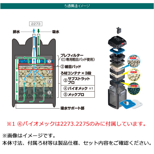 海外最新 エーハイム プロフェッショナル4 ２２７３ 西日本用 ６０ｈｚ 水槽用 外部フィルター 淡水海水両用 日本産 Lexusoman Com