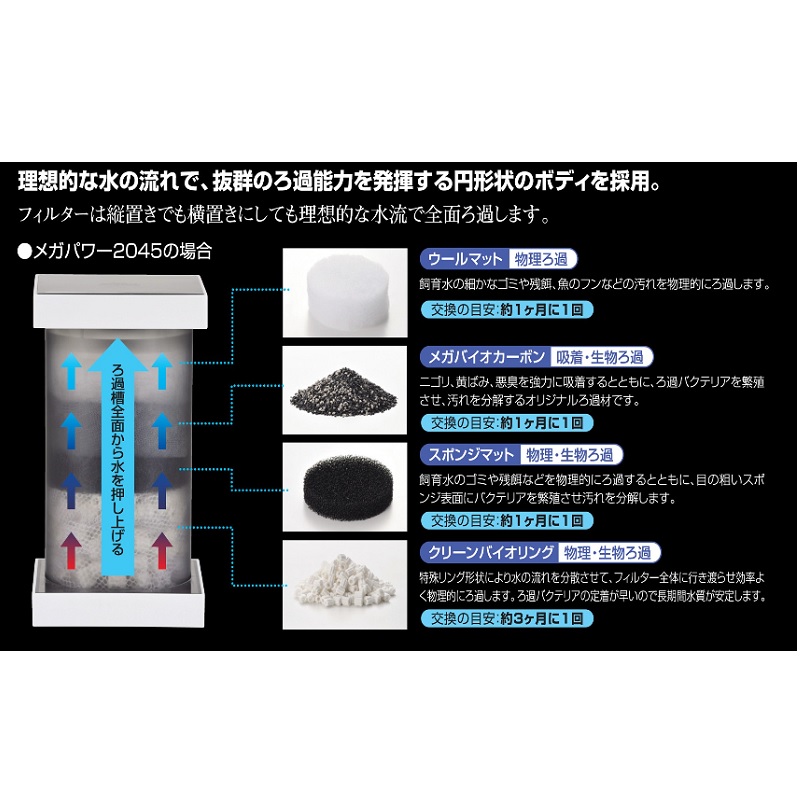 楽天市場 ｇｅｘ メガパワー ２０４５ 水槽用 外部フィルター 株式会社ディスカウントアクア