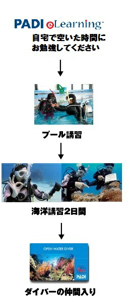 PADI オープンウォーターダイバーコース取得軽器材セットプラン【eラーニングコース】