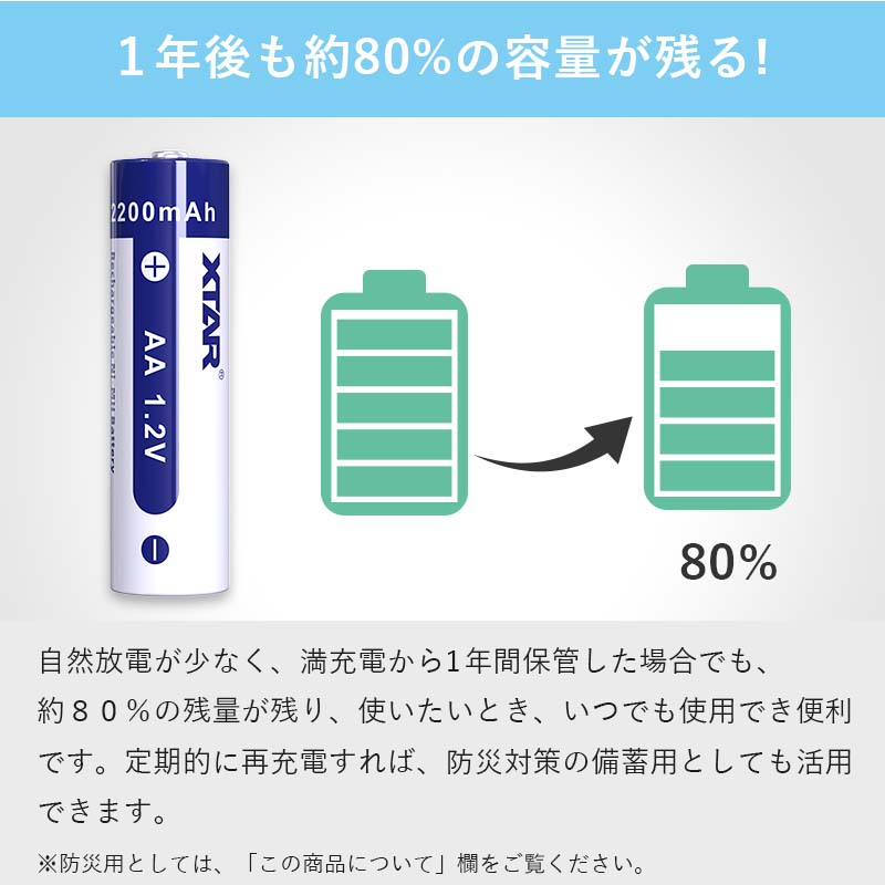 ☆大人気商品☆ 単3 充電池 4本 セット 大容量 2200mAh 1000回 繰り返し 充電 ニッケル水素 XTAR エクスター 防災 送料無料  www.alantaylor.com.au