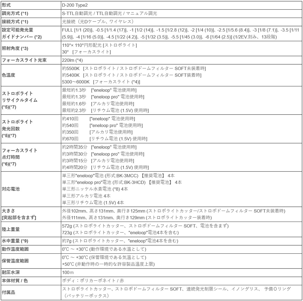 Inon イノン D 0 Type2 水中ストロボ 水中照射角度110 2ルーメン 水中カメラ 水中撮影 スキューバダイビング スノーケリング スキンダイビング Bayleafkitchen Co Uk