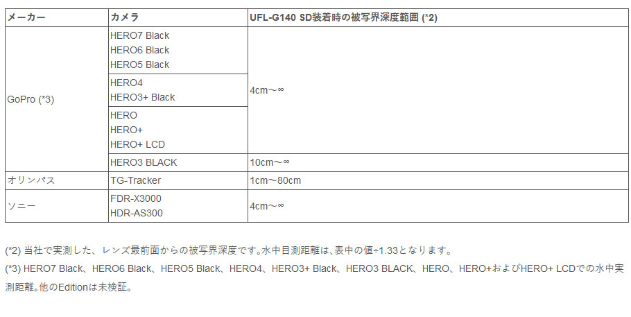 人気No.1 INON(イノン)セミフィッシュアイコンバージョンレンズ UFL