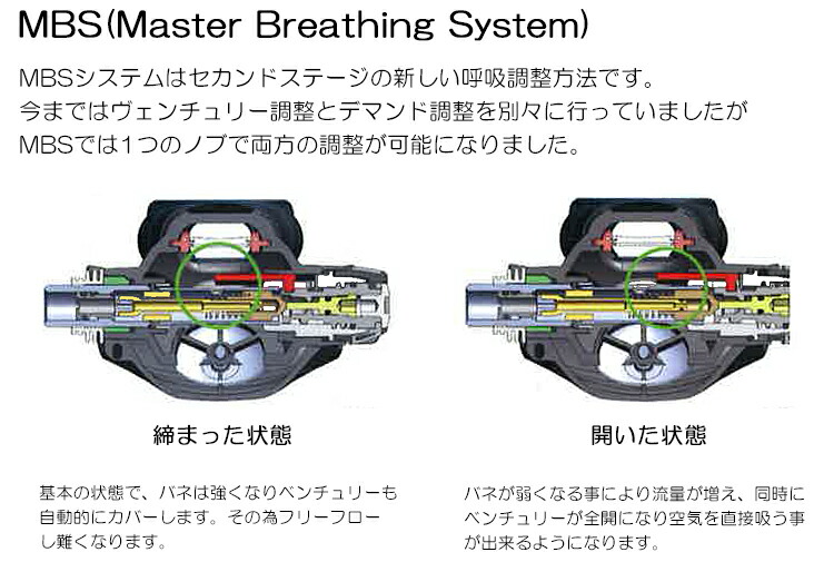 サクライ貿易 プロマーク バッティングトレーナー 変化球マシン軟式球対応 プレゼント ピッチングマシン 専用ディンプルボール使用時 最高速度100km  h HT-015 【SALE／61%OFF】