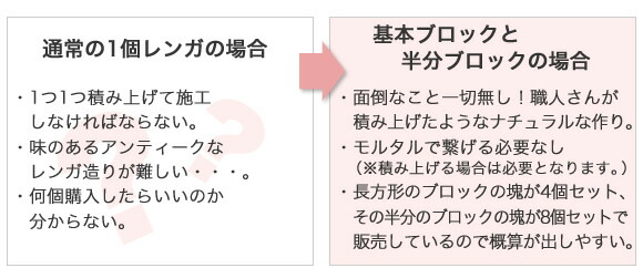 レンガ調 花壇ブロック 基本 グレー 4個セット レンガ風 置くだけ 花壇 ガーデン エクステリア コンクリート製 アプローチ Clearance Napierprison Com