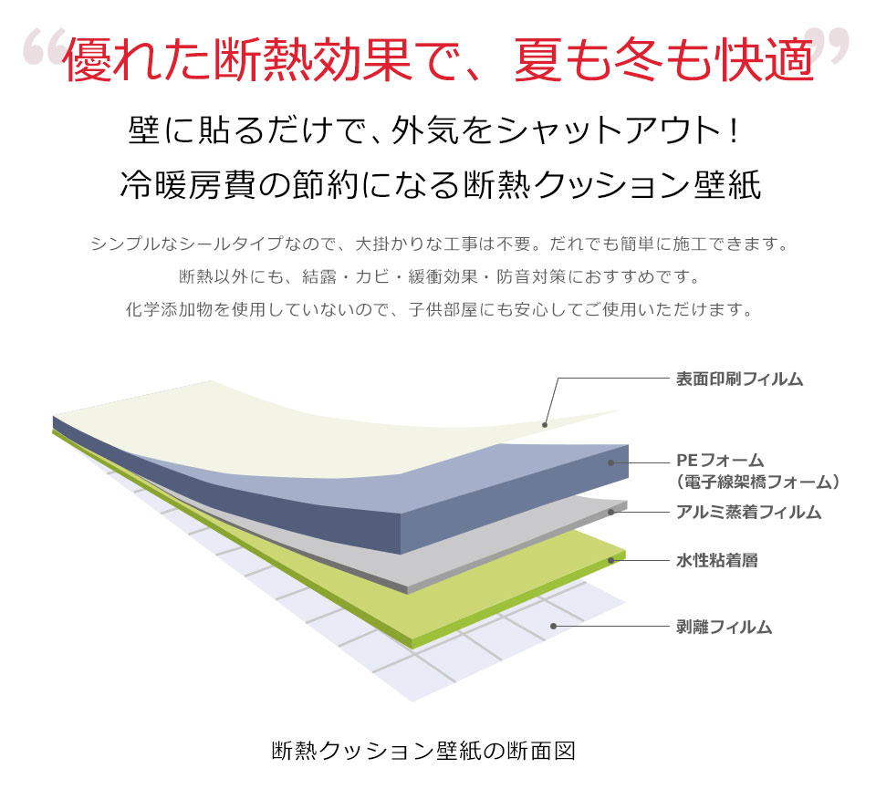 送料無料 断熱 壁紙 アルミ 壁紙シール のり付き 壁補修 壁紙 エコ 壁紙シール アルミ お得なmセット リメイクシート クッション壁紙 アルミシート 保冷保温効果 結露防止 カビ防止 ブリック リフォーム 吸音 子供部屋 リビング 浴室 キッチン 壁補修 壁紙クッション