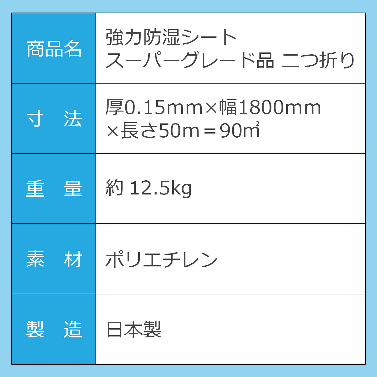 二つ折り スーパーグレード品 湿度 おすすめ 床下 1800mm 強力防湿シート 気密 50m巻 自作 防湿 シート 耐水 畳 防湿シート 基礎 防湿フイルム 防湿マット 防湿庫 床 壁 天井 ガレージ 床下 湿気 湿度 対策 自作 お勧め おすすめ 防湿防虫シート 除湿