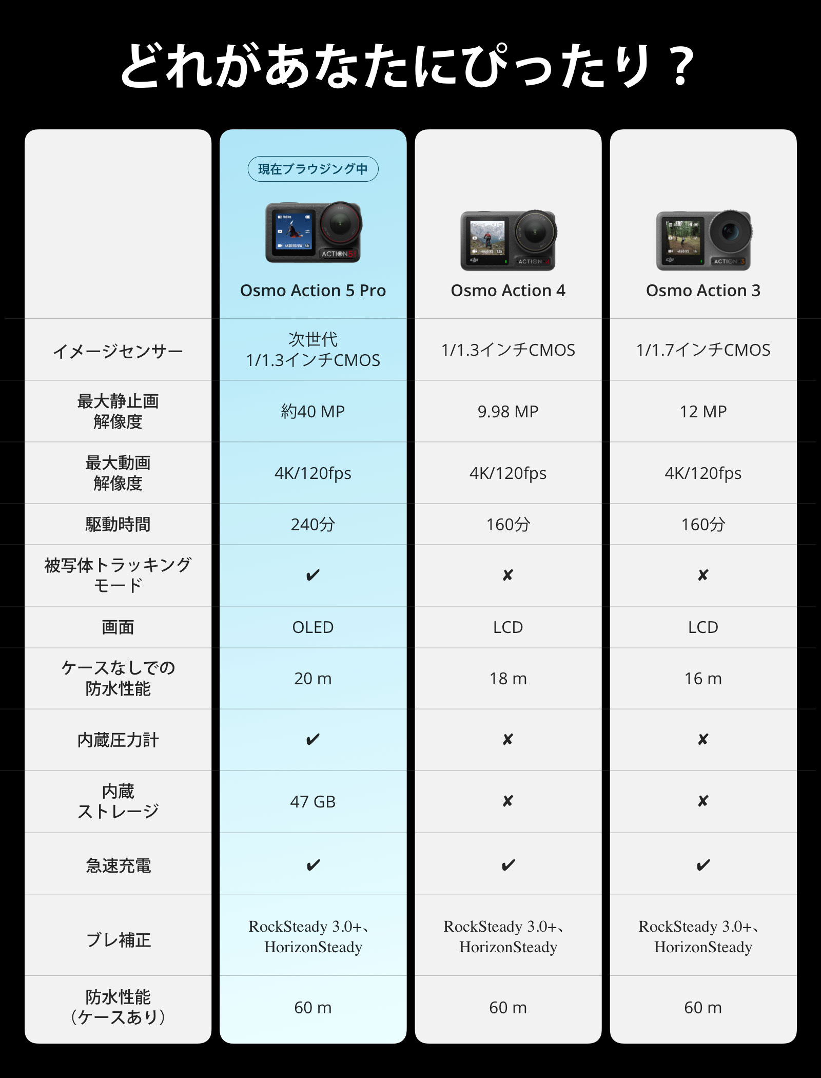 DJI Osmo Action 5 Pro アドベンチャーコンボ
