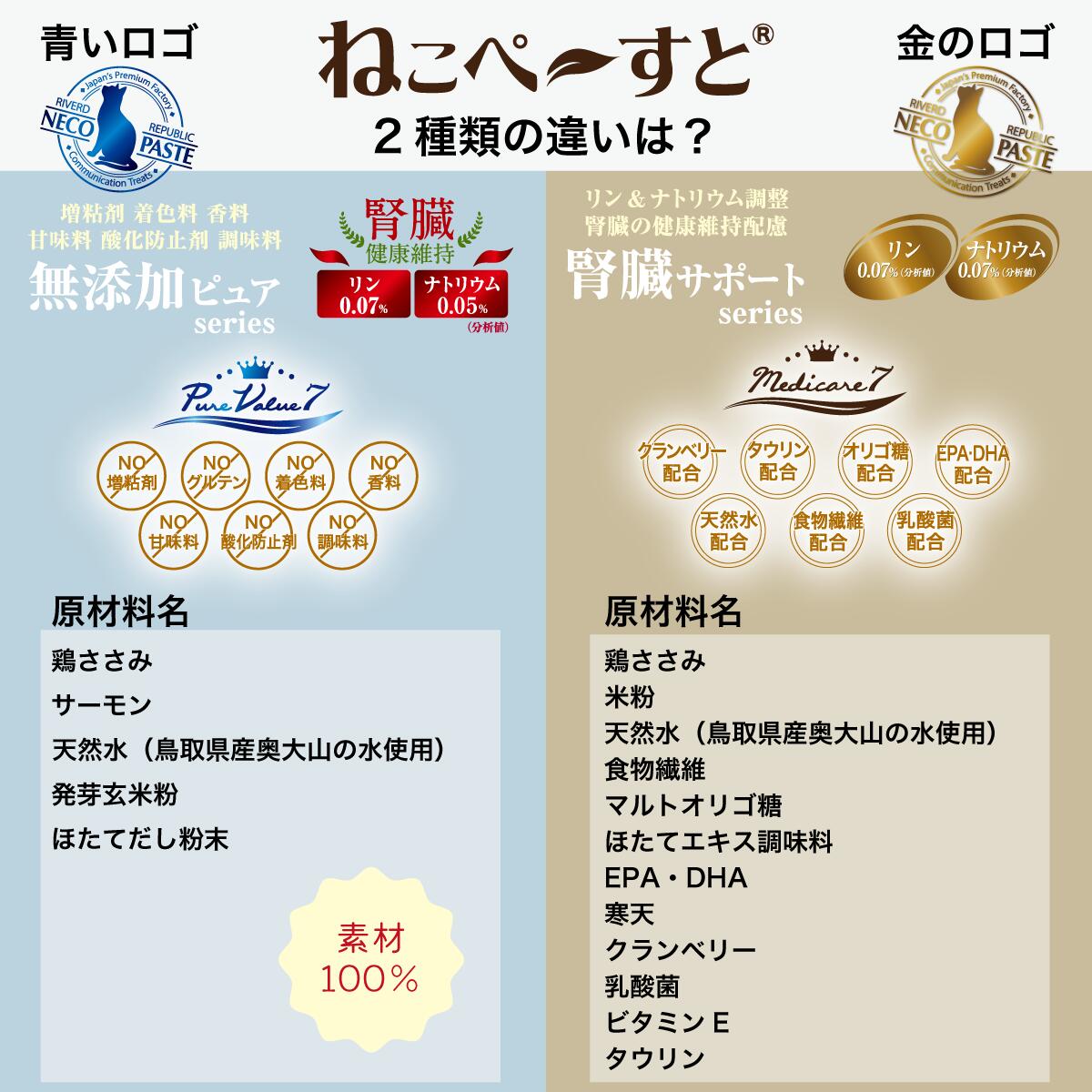 ファッションの 日本産 猫用一般食 ねこぺ〜すと 腎臓サポートseries Medicare7 海鮮ミックス 30g×7本入 