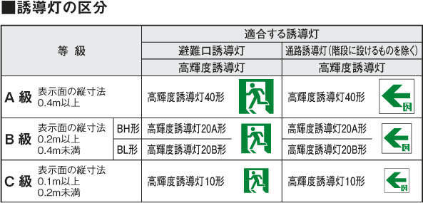 お得無料プレゼント対象商品 コイズミ照明koizumi B級 Bl形 20b形 壁 天井直付 吊下型ar46837l B 級 Bl 形片面用 コンセントカバープレゼント 照明器具本体1台ご注文につき1個お付けします 専門店では輝く高品質