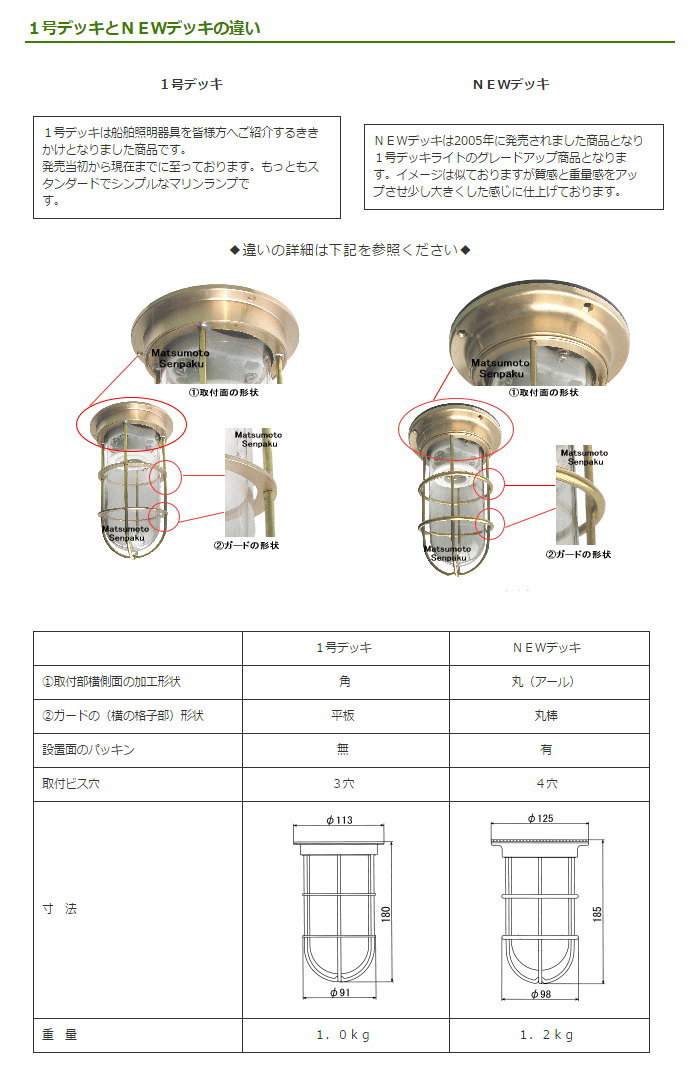 松本船舶 matumoto R1-DK-G senpaku〈天井 デッキライトシリーズ屋外屋内兼用 マリンライト 壁取付専用〉マリンランプ 真鍮 船灯  船舶照明 防水 青銅鋳物 １号デッキゴールド ＬＥＤランプ装着モデル NEW売り切れる前に☆ senpaku〈天井