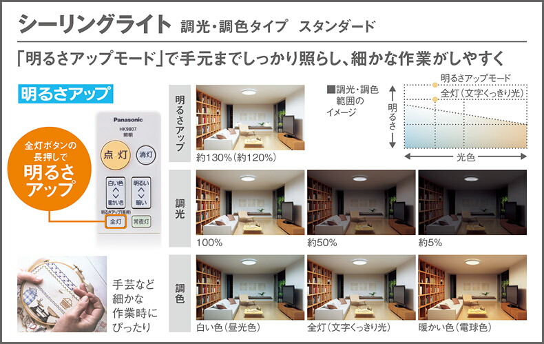 照明 おしゃれ ライトパナソニック Panasonic シーリングライトlgc 調光 調色昼光色 電球色アクリルカバー乳白つや消し 模様入り 8畳 Mysteelroof Com