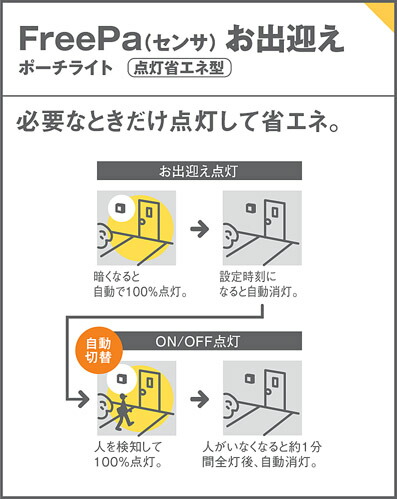 照明 ライト エクステリア Lgwcu 電球色 人感センサー パナソニック Panasonic センサあり ホワイト ポーチライト 照明 屋外 玄関灯 ポーチライト 人感センサー 縦型デザインled 電球色 ブラケットライト 門柱灯 あかりshop d style 照明 ライト エクステリア Lgwcu 電球色 人感センサー パナソニック Panasonic センサあり ホワイト ポーチライト 照明 屋外 玄関灯 ポーチライト 人感センサー 縦型デザインled 電球色 ブラケットライト 門柱灯 あかりshop d style