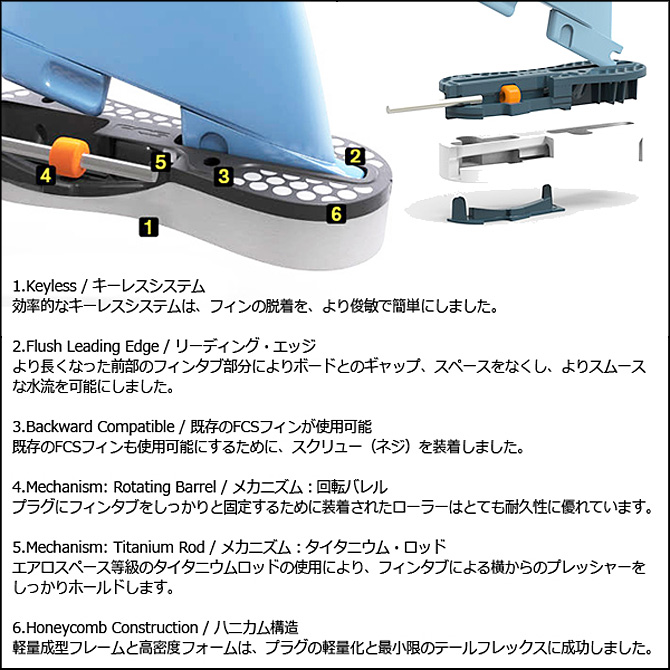 FCS2 FCS fin フィン GP twin+1 T&C MR AIPA グレン パング タウカン