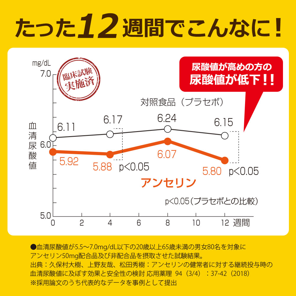 楽天市場 送料無料 機能性表示食品 尿酸アンセリン粒 Dmjえがお生活 31日分 日本製 高めの 尿酸値 下げる サプリ サプリメント 尿酸 サプリ アンセリン プリン体 対策 尿酸値 臨床試験済 尿酸値低下 健康食品 機能食品 健康サプリ 錠剤 粒 ｄｍｊえがお生活楽天市場店