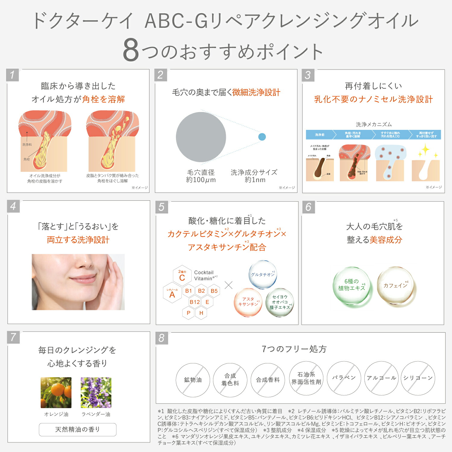 【ポイント5倍｜10/1(木)まで】＜新登場＞【ドクターケイ公式】 ビタミンクレンジング ABC-Gリペアクレンジングオイル 120g [ ビタミンC 誘導体 レチノール メイク落とし クレンジングオイル 毛穴ケア 角栓 W洗顔不要 エイジングケア 濡れた手OK ] ドクターk Dr.k