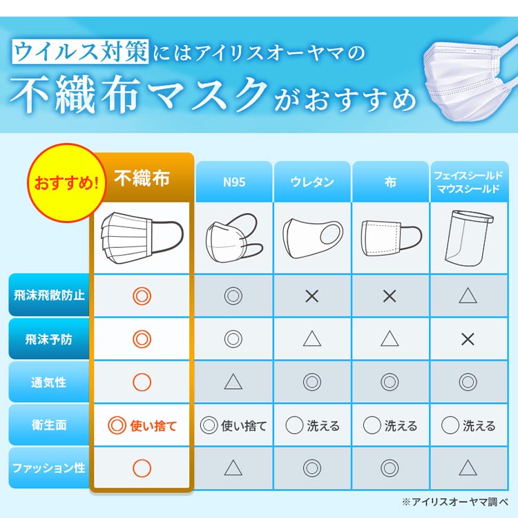 市場 エントリーでP2倍 アイリスオーヤマ 計63枚 学童 返品不可 プリーツ型 不織布 子供 マスク ペット割会員限定 小さめ