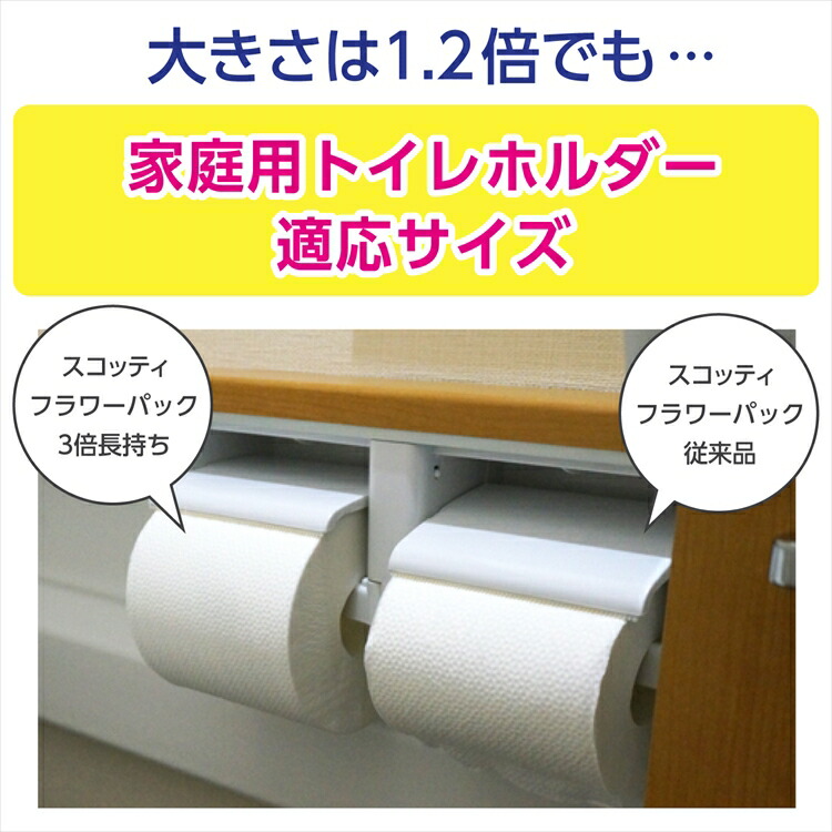 12個セット スコッティフラワーパック 3倍長持ち トイレットペーパー 75m 4ロール スコッティ フラワーパック 送料無料 まとめ買い 3倍長持ち ちり紙 トイレ用品 3倍巻 日本製紙クレシア クレシア D 2106so septicin Com