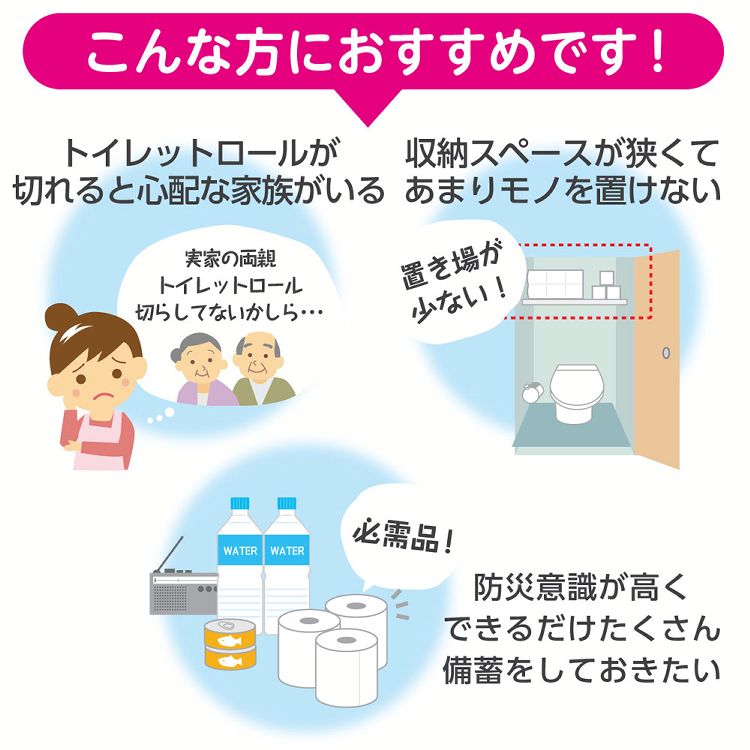 スコッティ フラワーパック 3倍長持ち トイレットペーパー 無香料 75m ダブル 4ロール 12セット 送料無料 Scottie フラワーパック 4ロール トイレットティシュー 3倍 長持ち 無香料 長巻 ダブル スコッティ D Butlerchimneys Com