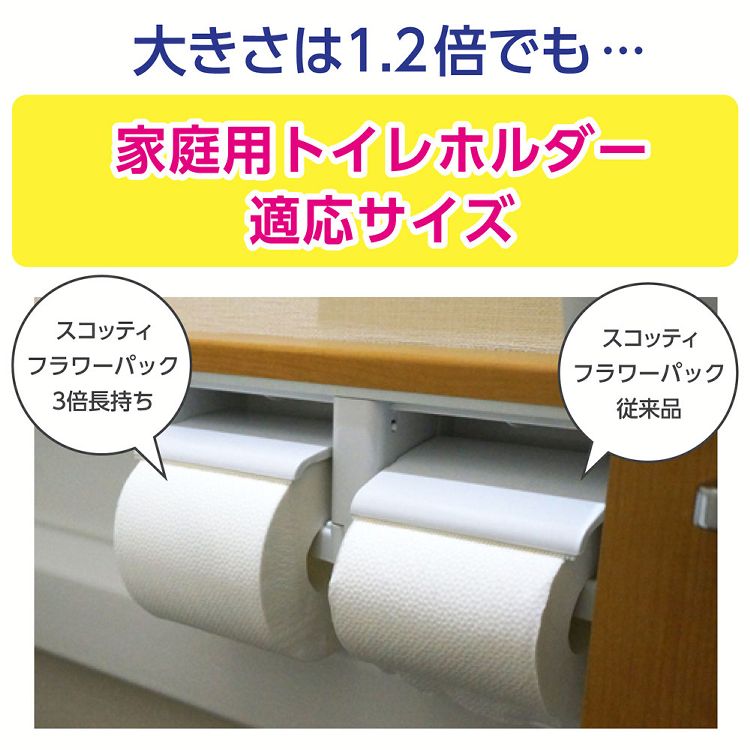 スコッティ フラワーパック 3倍長持ち トイレットペーパー 無香料 75m ダブル 4ロール 12セット 送料無料 Scottie フラワーパック 4ロール トイレットティシュー 3倍 長持ち 無香料 長巻 ダブル スコッティ D Butlerchimneys Com