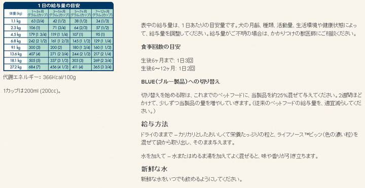 ≪4時間限定ポイント10倍!4/9 20:00~≫ 子犬用 ラム&オートミール 2kg ドッグフード 犬 ご飯 エサ ブルーバッファロー Pet館 ペット館 楽天 【D】【B】 ≪4時間限定ポイント10倍!4/9 20:00~≫ 子犬用 ラム&オートミール 2kg ドッグフード 犬 ご飯 エサ ブルーバッファロー Pet館 ペット館 楽天 【D】【B】