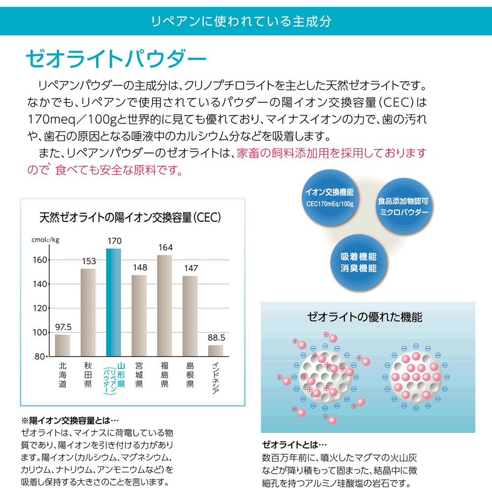 Repairan デンタルクリーナー 天然ゼオライト 歯磨き粉 4回分 4個入 歯石除去 犬 歯石対策 歯石取り 猫 デンタルケア