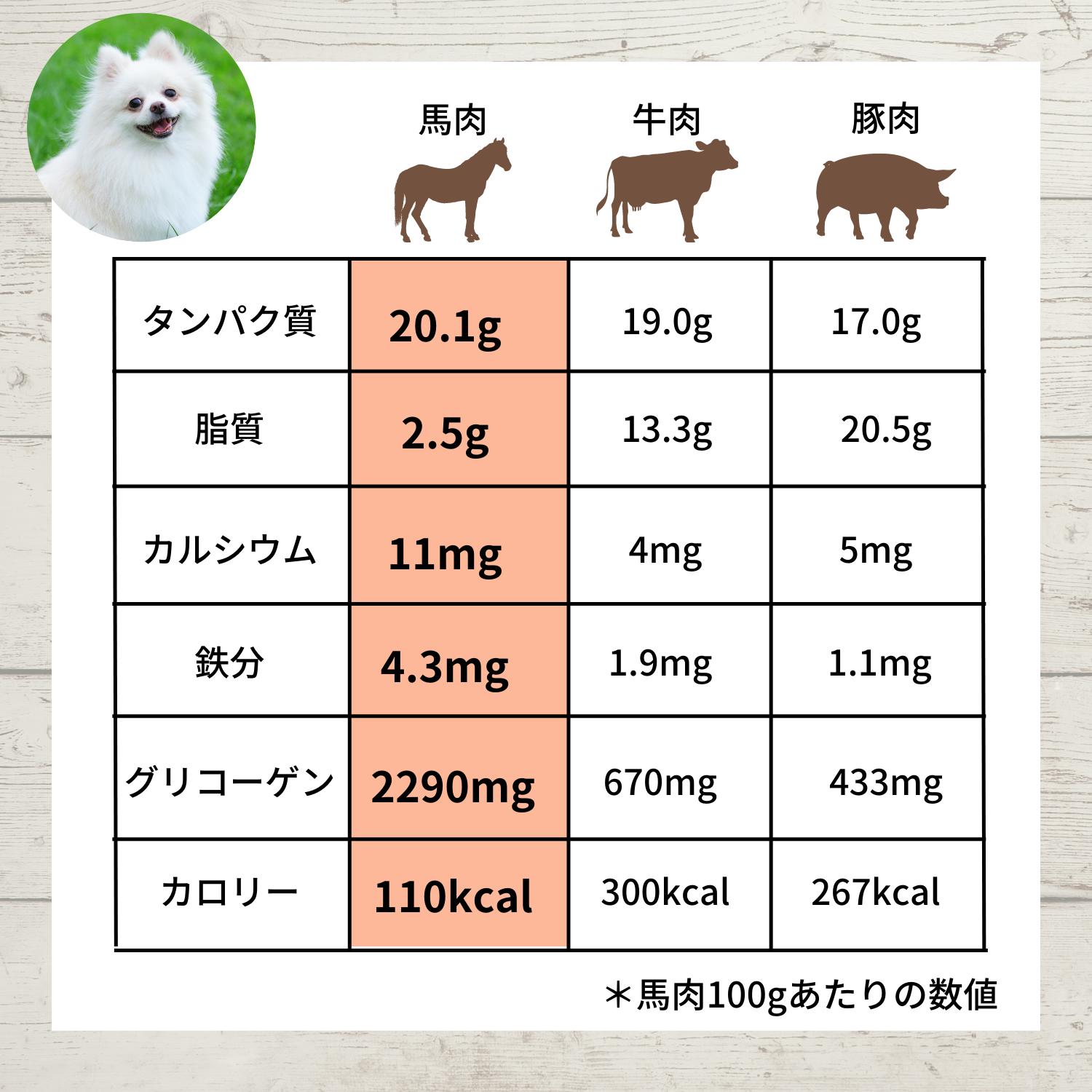 国産馬スネ肉スティックジャーキー 120g