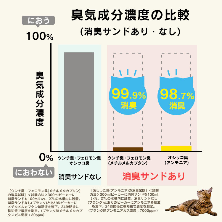 買取り実績 マルカン ニオレスト うんちの防臭袋ＳＳ ２１枚 猫用 関東当日便