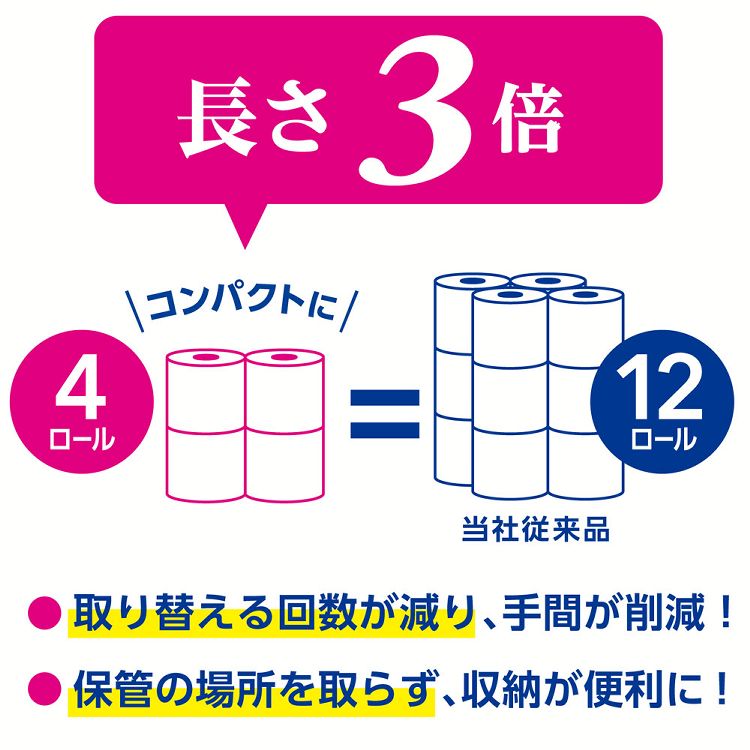 スコッティ フラワーパック 3倍長持ち トイレットペーパー 無香料 75m ダブル 4ロール 12セット 送料無料 Scottie フラワーパック 4ロール トイレットティシュー 3倍 長持ち 無香料 長巻 ダブル スコッティ D septicin Com