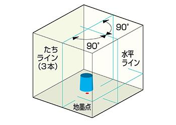 ＫＤＳ ミントグリーンラインレーザ―墨出器 RGL-500 本体のみ DIY