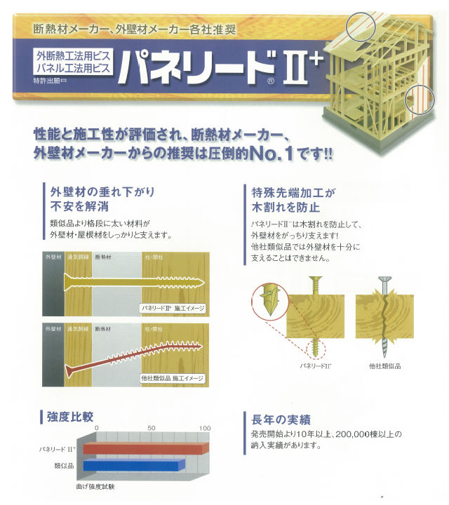 シネジック 外断熱用工法用螺旋釘【パネリード２】 P6ｘ150 300本入 [代引不可]