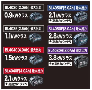 マキタ  40Vmax リチウムイオンバッテリ 続きもの(原則として最終生産物 高最終生産物★ 高最終生産物★★)(2.0Ah  2.5Ah  4.0Ah  5.0Ah   8.0Ah )   ※沖縄は別途貨物輸送が已むを得ず