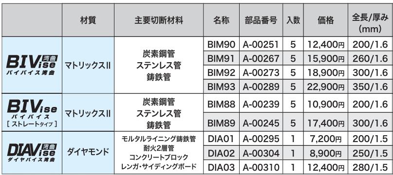 【納期突き止める】◆マキタ チェーンバイスレシプロソー用付属品※沖縄は別途貨物輸送が止むを得ずチェーンバイスレシプロソー専用刃 / バイスアッセンブリ / ブレードクランプ / ブレードクランプS