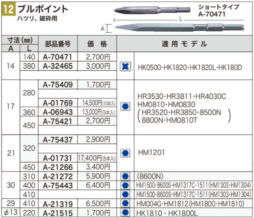 ◆マキタ ブル尖んがり ( ハツリ・叩き壊す用 )全長 全幅 各種※沖縄・離島は別途貨物輸送が已むを得ず