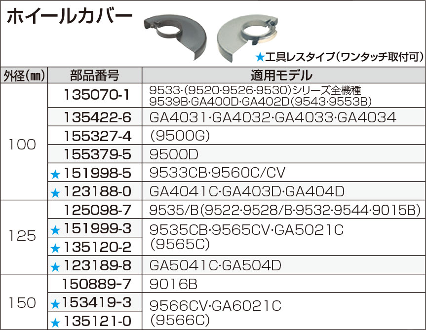 マキタ(Makita) ホイールカバー 100mm 123188-0 - 電動工具本体