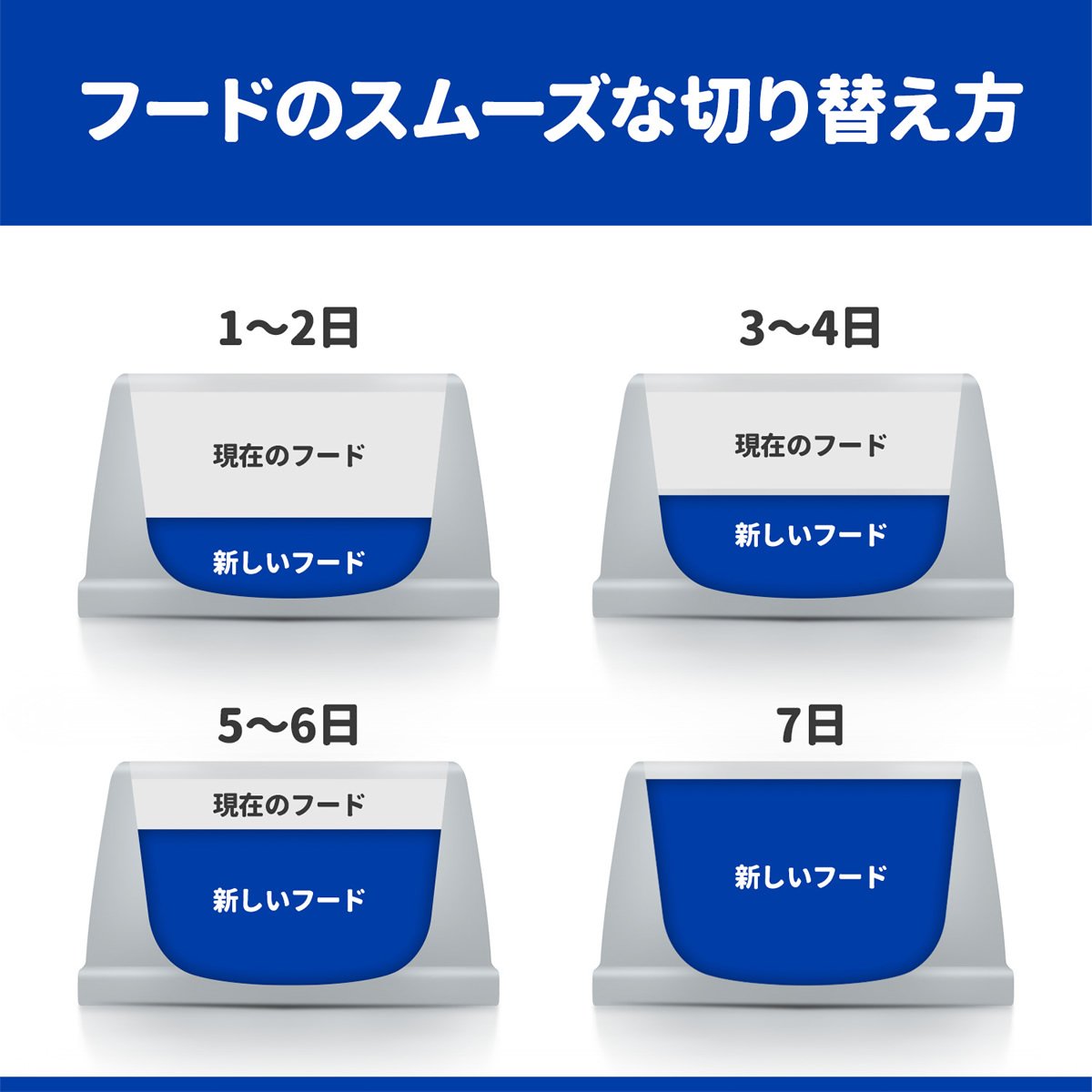 尿ケア 2袋セット ヒルズ C D 猫用品 2kg ドッグワールド店 マルチケア ドライ コンフォート 猫用 C D ドライ