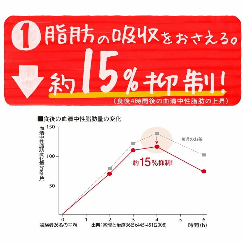 90%OFF!】 送料無料 からだすこやか茶W 1.05L PET ラベルレス 2ケース 24本 セット mercomac.com.ar