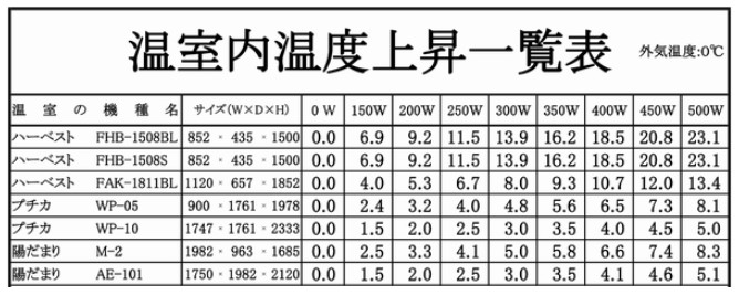 パネルヒーター サーモ無し 温室用ヒーター SP-250 昭和精機工業