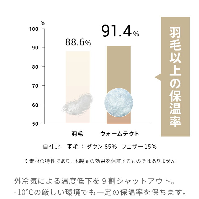 毛布シングル140×200cmブランケットエアロゲル宇宙服素材ひざ掛け膝掛け掛け毛布フランネルあったか暖かい保温サスティナブル素材ふわふわ軽量洗える洗濯可抗菌防臭おしゃれ秋冬用