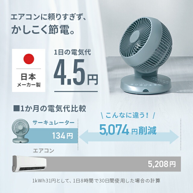 [クーポンで6％OFF] [レビュー11000件超え／高評価4.43点] サーキュレーター 360°首振り 洗える 扇風機 DCモーター コードレス ACモーター リモコン付き 省エネ 軽量 丸洗い DCファン 360度首振り 3D首振り 卓上扇風機