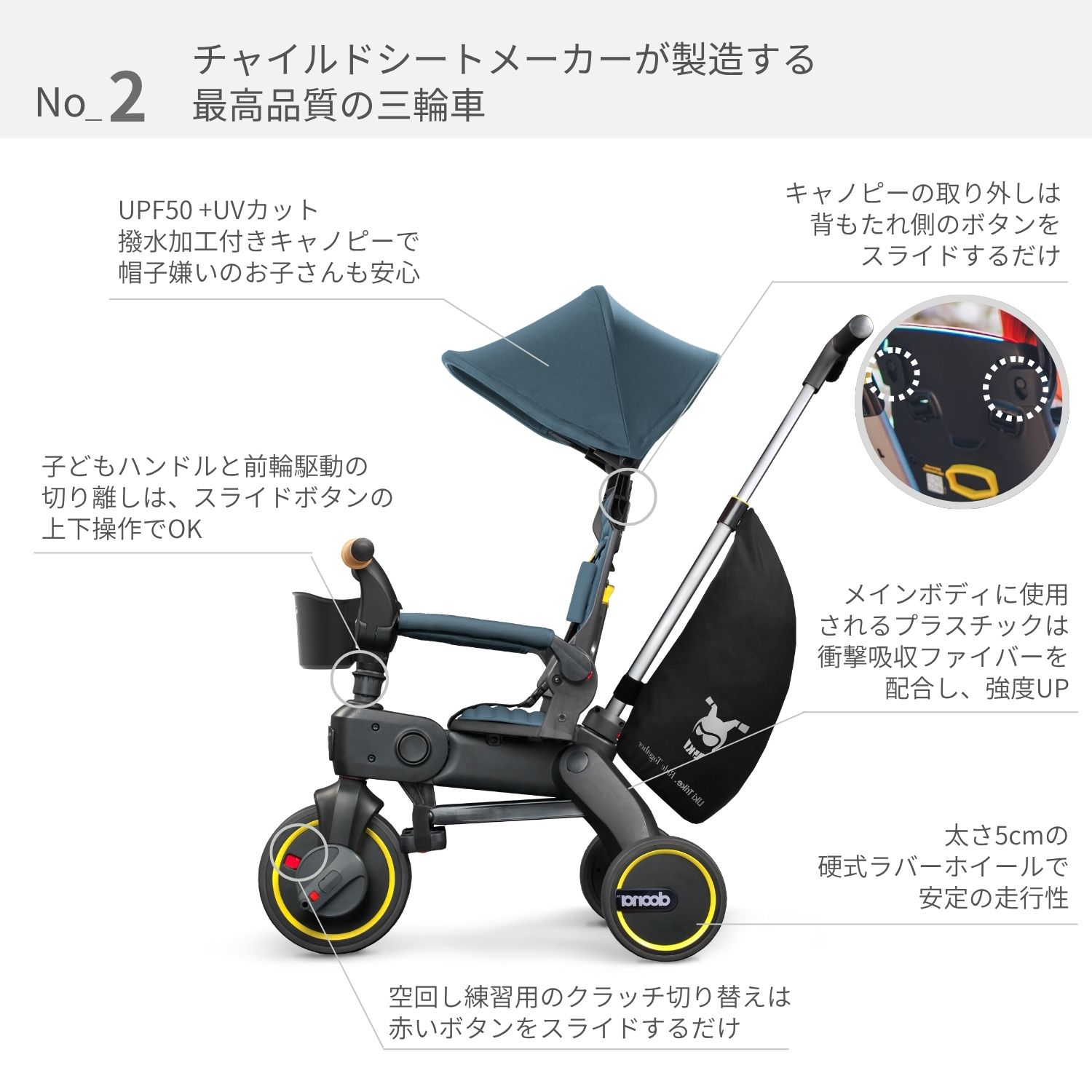 リキトライク プレミアム 手押し棒つき 折りたたみ 三輪車 10ヶ月〜3歳 