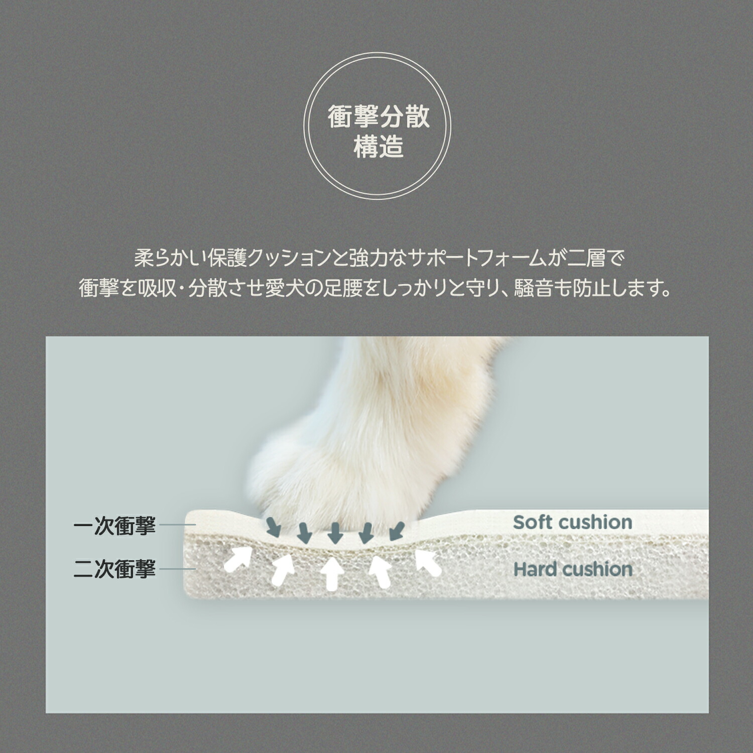 ロールマット 廊下マット ドッグマット 犬 ケガ防止 防水 フリーカット 抗菌 大判 赤ちゃん 滑り止め 防音 運動 プレイマット ロングマット キッチンマット 玄関マット 階段マット Pvcマット フロアマット ベビーマット 厚手 ドグザリ Ecf03 Rvcconst Com