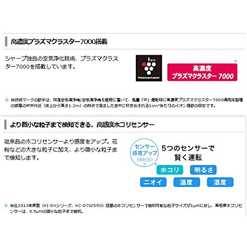 楽天市場 新品 シャープ 加湿空気清浄機 プラズマクラスター搭載 13畳 ホワイト Kc F50 W ドリエムコーポレーション