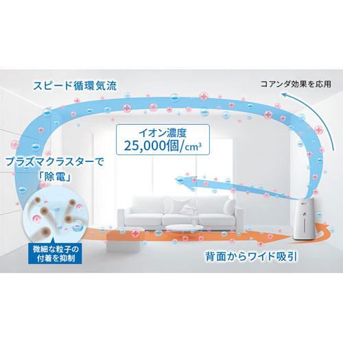 シャープ 加湿空気清浄機 プラズマクラスター２５０００搭載 自動掃除